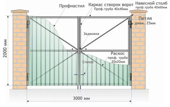 Все о распашных воротах от профессионалов в Сортовале Все о распашных воротах от профессионалов